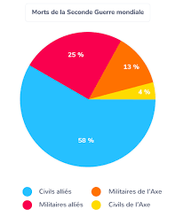 Collection de lydie • dernière mise à jour il y a 10 semaines. La Fin De La Seconde Guerre Mondiale Et Les Debuts D Un Nouvel Ordre Mondial Tle Cours Histoire Kartable