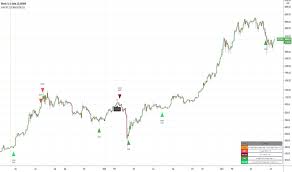 Results are returned in csv format. Btc Indicators And Signals Tradingview