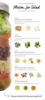 How To Make The Perfect Mason Jar Salad Mason Jar Meals Mason Jar Salad Salad In A Jar