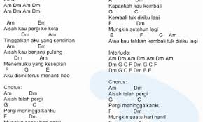 D7 g tanahku, negriku yang kucinta. Menampilkan Postingan Yang Sesuai Dengan Penelusuran Untuk Gambar Kunci Ukulele Senar 4