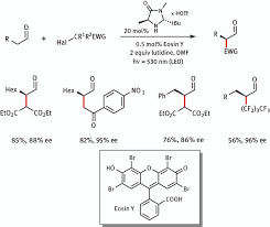 Convertire euro in leo (eur in leocoin). Synergistic Visible Light Photoredox Catalysis
