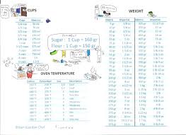 Maybe you would like to learn more about one of these? How Much Is A Cup In Grams Volume Vs Weight Your Guardian Chef