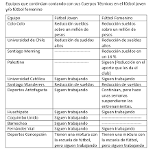 127,196 likes · 42 talking about this. Crisis En La Industria Masivos Despidos En Futbol Joven Y Femenino A Raiz Del Covid 19