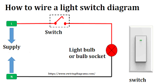 Gangs and their ways explained. How To Wire A Light Switch Diagram Electrical Wiring Diagrams Platform