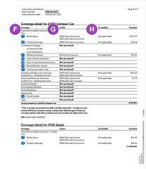 Auto policies contain a variety of required and optional coverages. Auto Insurance Policy Declarations Allstate Insurance