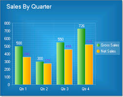 Stacked Bar Chart In Java