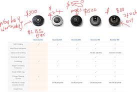 20 Precise Neato Comparison Chart