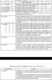 11 iulie 2017 corectarea erorilor si confirmarea incheierii modificarilor in aplicatia informatica centralizata. Admitere Liceu Profil Coregrafie Program Pregatire Miercuri 10 Mai Ora 13 00 Miercuri 17 Colegiul National De Arta George Apostu Bacau Sectia De Coregrafie Facebook