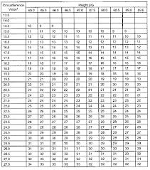 52 Curious Marine Corps Height And Weight Chart 2019