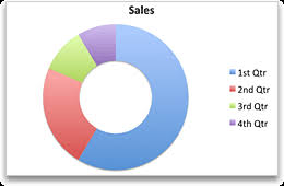 Available Chart Types In Office Office Support