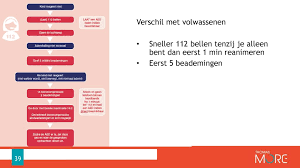Bij volwassenen is dit minimaal 5cm en maximaal 6cm. Cardiopulmonale Reanimatie Bij Volwassene Ppt Download