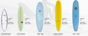We did not find results for: Surfboards For Beginners 2021 Read This Before Buying A Beginner Surfboard