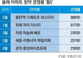 또 이 단지는 전국구 청약이 가능하며 추첨제 물량이 많아 다른 단지에 비해서 청약 당첨 기회가 열려있어 큰 관심이. í˜„ê¸ˆë¶€ìžë§Œ ëª°ë¦° 10ì–µ ë¡œë˜ ì›ë² ì¼ë¦¬ ì„œìš¸ì‹ ë¬¸