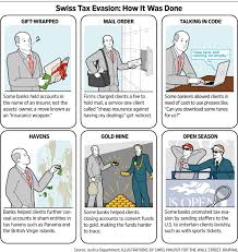 Switzerland has one of the strictest laws regarding the stability of the banking system. Inside Swiss Banks Tax Cheating Machinery Wsj