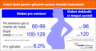 Valorile glicemiei la o femeie însărcinată diagnosticată cu diabet gestațional. Care Este Glicemia NormalÄ La Copiii AdolescenÈii Èi AdulÈii Care Au Diabet Sanoteca