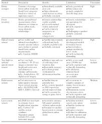 Image result for Viridivia suberosa