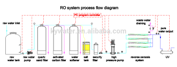 Solar Power Ro Water Filtration 1000lph Water Treatment Plant With Price View Water Treatment Plant Kaiyuan Product Details From Guangzhou Kai Yuan