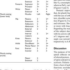 Check spelling or type a new query. Manual Muscle Testing Of Upper Limb Lower Limb And Trunk Download Table