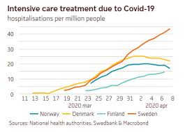 Pohjanpalo gives finns maiden euro win. Sweden Continues With Controversial Coronavirus Strategy Is It A Big Mistake