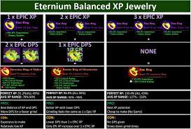 Eternium v1.3.34 crafting my endgame jewelry. Crafting Balanced Xp Jewelry Guide Making Fun Forums