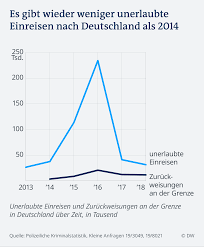 Reisen von deutschland nach schweden sind grundsätzlich möglich. Grenzkontrollen In Eu Landern Stellen Schengen Infrage Europa Dw 13 11 2019
