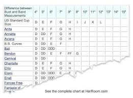 Us Bra Size Chart World Of Printables Menu Regarding Us