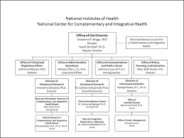 congressional justification fy 2018 nccih