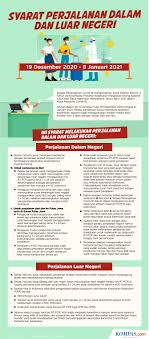 Bagi perjalanan keluar negara, semakan status perjalanan boleh dibuat menggunakan mesin kiosk yang disediakan di lapangan terbang antarabangsa kuala lumpur ( klia dan klia2 ) dan ianya berada sebelum kaunter check in. Infografik Syarat Melakukan Perjalanan Dalam Dan Luar Negeri