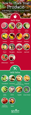 Storing Produce Guide How To Keep Fruits Vegetables