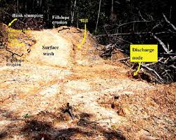 (1) agronomic methods, (2) soil management methods, and (3) mechanical methods. Rill And Gully Erosion On A Logging Road In Central Malaysia Erosion Download Scientific Diagram