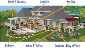 A simple hand drawing can take you a total of 10 hours, with landscape software and apps. Home Landscape Design Software Virtual Architect