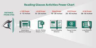 Generally, the farther the object, the less power you need. Understanding Reading Glasses Truvision Readers