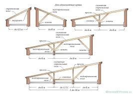 We did not find results for: Lakukan Bumbung Sendiri Dengan Langkah Demi Langkah Teknologi Pemasangan