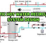 domestic hot water re-circulation system design, pump head & capacity  calculation, plumbing design