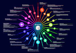 Little Wing On Twitter Blockchain Use Case Cryptocurrency