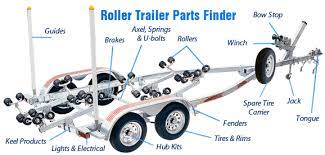 With a trailerable boat, you're free to boat on just about any lake, river, bay or inlet. How To Identify Boat Trailer Parts Their Correct Names