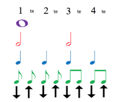 From Rhythm Pyramid To Rhythmic Reading Band Directors