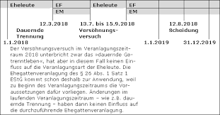 Ehevertrag muster vorlage online word und pdf from www.wonder.legal. Scheidung Lexikon Des Steuerrechts Smartsteuer