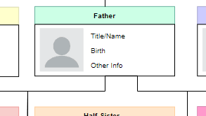 free online family tree software visual solution