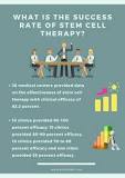 Image result for how much is a stem cell treatment for a torn shoulder labrum