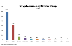 Price chart, trade volume, market cap, and more. 13 Cryptocurrency Facts Total Cryptocurrency Market Cap Now Bigger Th