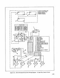 An electrical wiring diagram (also known as a circuit diagram or electronic schematic) is a pictorial representation of an. Columbia Par Car Ignition Wiring Diagram Wiring Diagram Tags Mere Show Mere Show Discoveriran It
