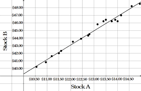 Choose two points that you think will form the line of best fit. Scatter Plots Read Statistics Ck 12 Foundation