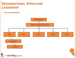 59 Eye Catching The Walt Disney Organization Chart