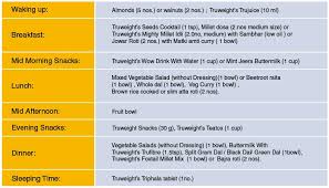 Organized Who Diet Chart 2019