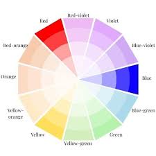 Choosing Paint Colors For Acrylic Pouring Homebody Hall Choosing Paint Colours Blue Color Schemes Paint Colors