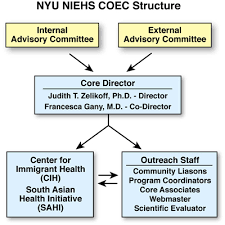 Outreach And Education Environmental Medicine