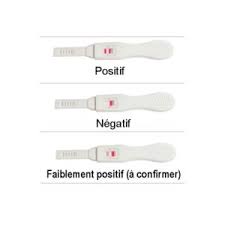 Parfois, les femmes à qui cela arrive ne réalisent pas tout elles peuvent être abondantes ou très légères, mais elles sont généralement différentes des règles que vous aviez auparavant. Comment Savoir Si On Est Enceinte Sans Test Mon Gyneco Et Moi