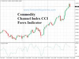 Commodity Channel Index Cci Forex Indicator Free Forex Mt4