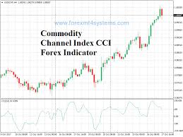 commodity channel index cci forex indicator free forex mt4